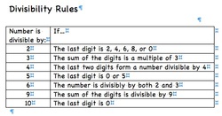 Write a divisibility rule for dividing by 4
